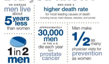 Men’s Health Awareness Month