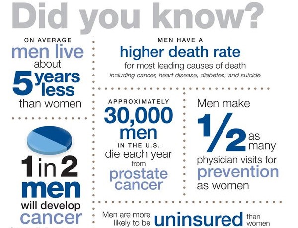 Men’s Health Awareness Month